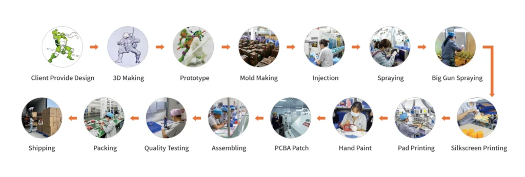 create your own pvc figures