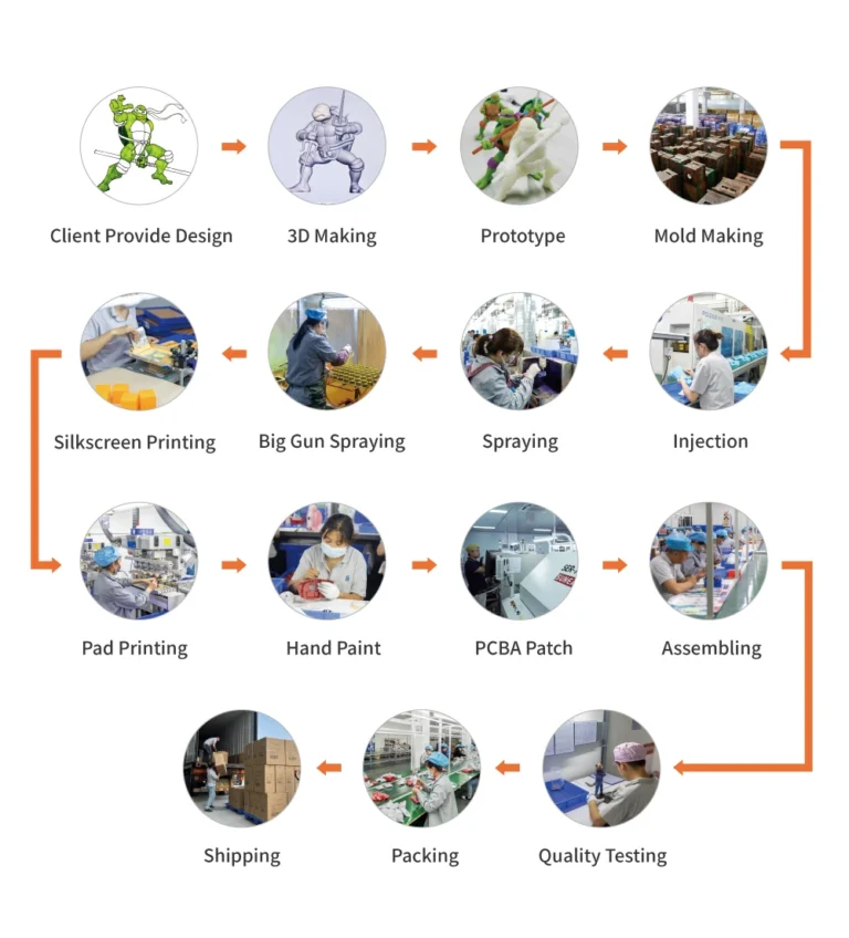 About us 66 OEM Anime Figure Manufacturing