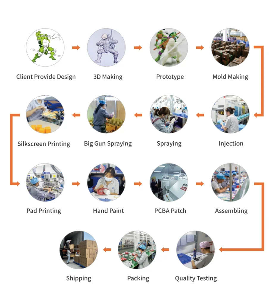 OEM Anime Figure Manufacturing