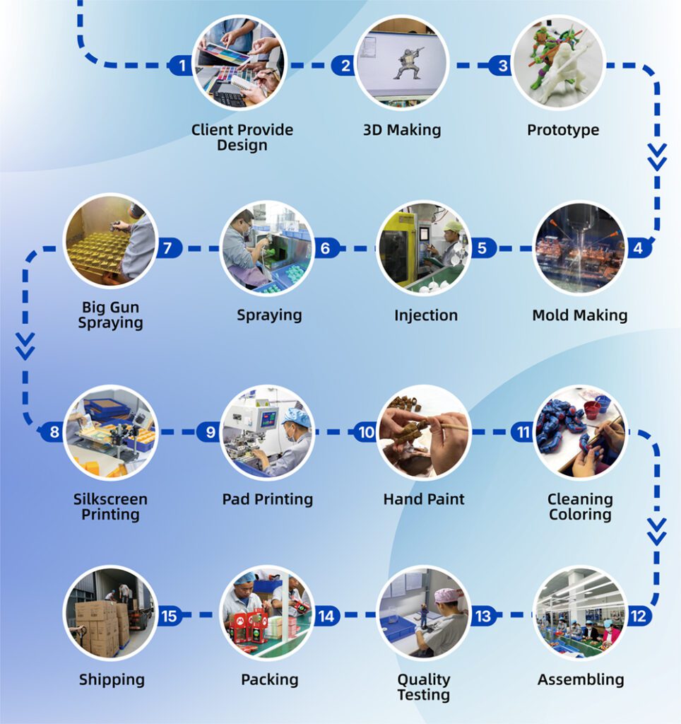 How pvc toys are manufactured