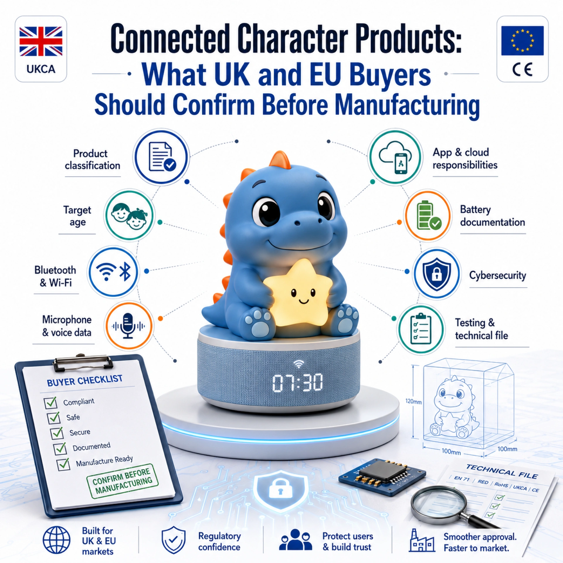 Connected Character Products_ What UK and EU Buyers Should Confirm Before Manufacturing