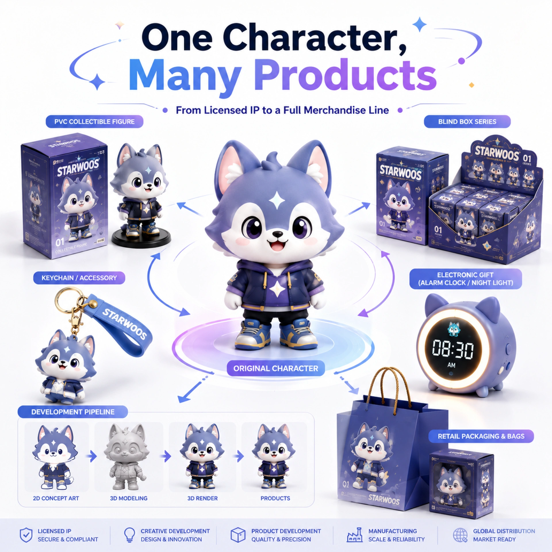 How to Turn One Licensed Character Into a Multi-Product Merchandise Line_