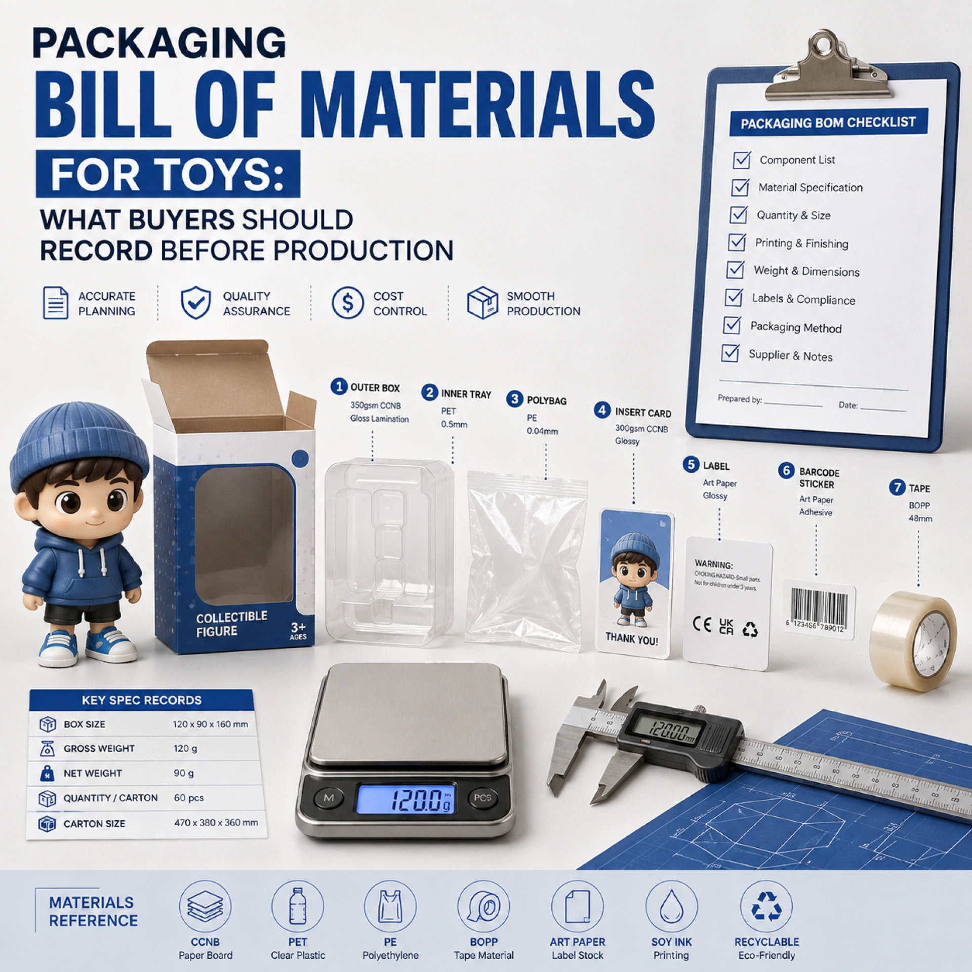 Packaging Bill of Materials for Toys_ What Buyers Should Record Before Production